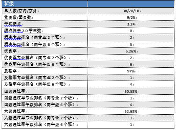 葡京赌场