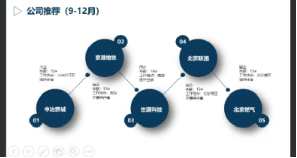 葡京赌场